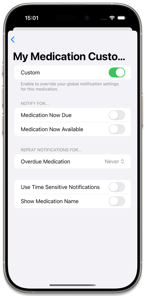 Custom Medications