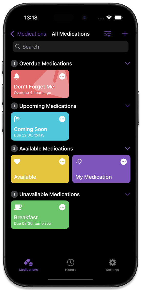 All Medications View