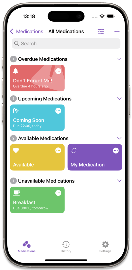 All Medications View